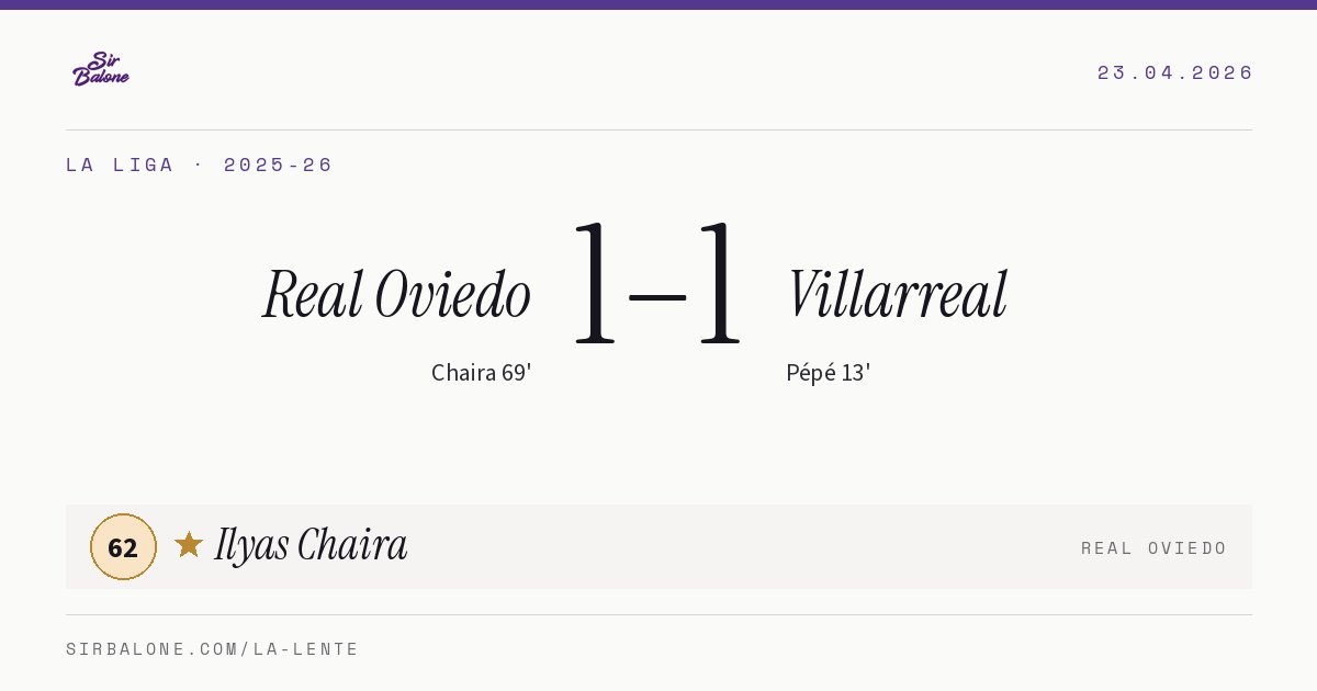 Real Oviedo 1–1 Villarreal, La Liga 2025-26. Figura: Ilyas Chaira, 62