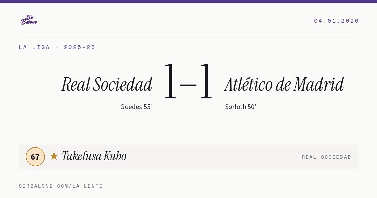 Real Sociedad 1–1 Atlético de Madrid, La Liga 2025-26. Player of the match: Takefusa Kubo, 67