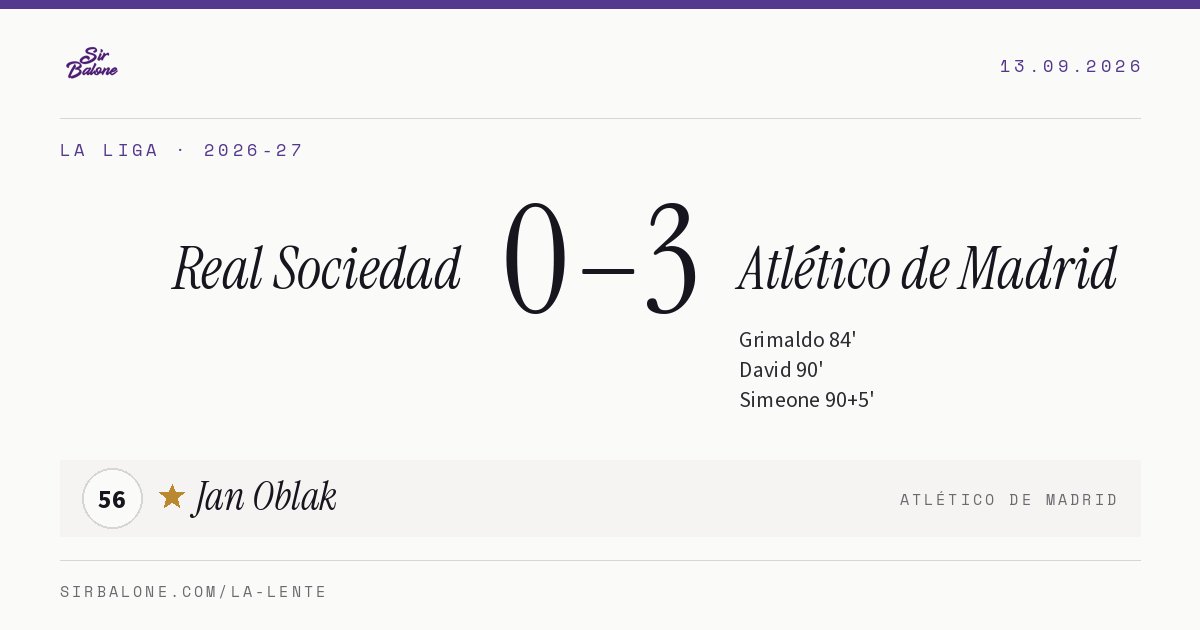Real Sociedad 0–3 Atlético de Madrid, La Liga 2026-27. Figura: Jan Oblak, 56