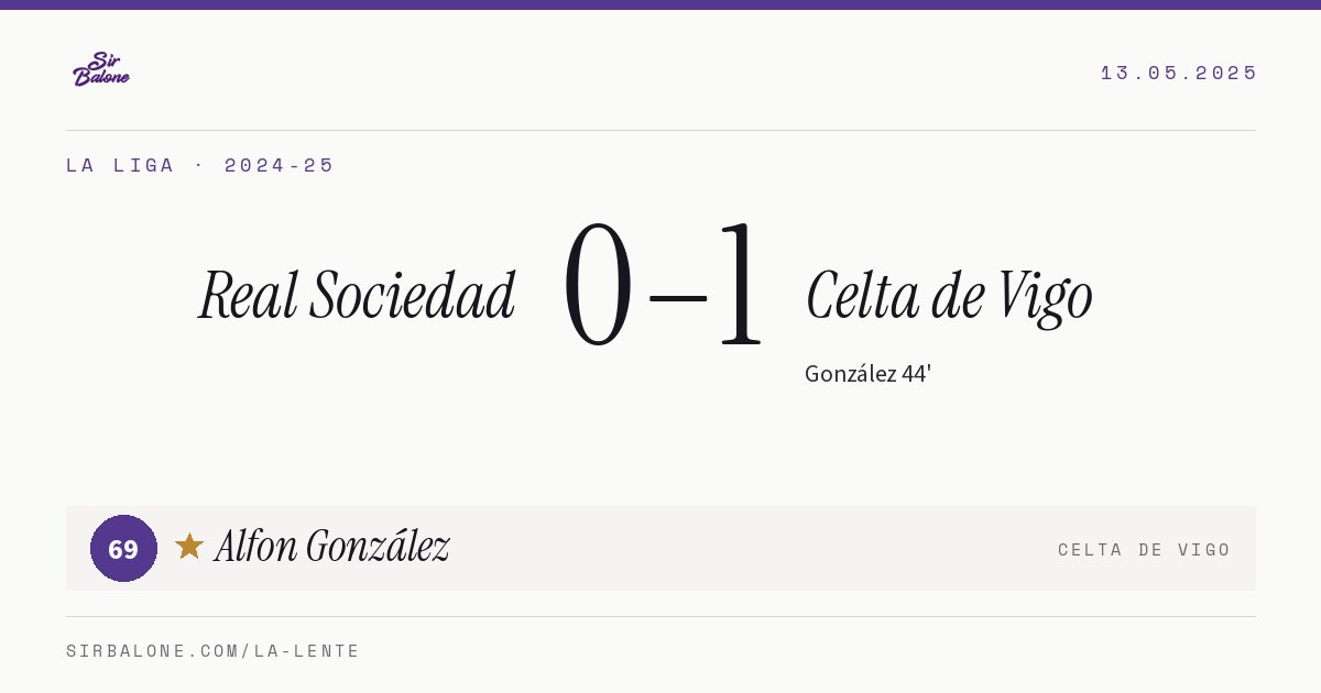 Real Sociedad 0–1 Celta de Vigo, La Liga 2024-25. Figura: Alfon González, 69