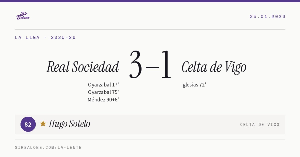 Real Sociedad 3–1 Celta de Vigo, La Liga 2025-26. Figura: Hugo Sotelo, 82