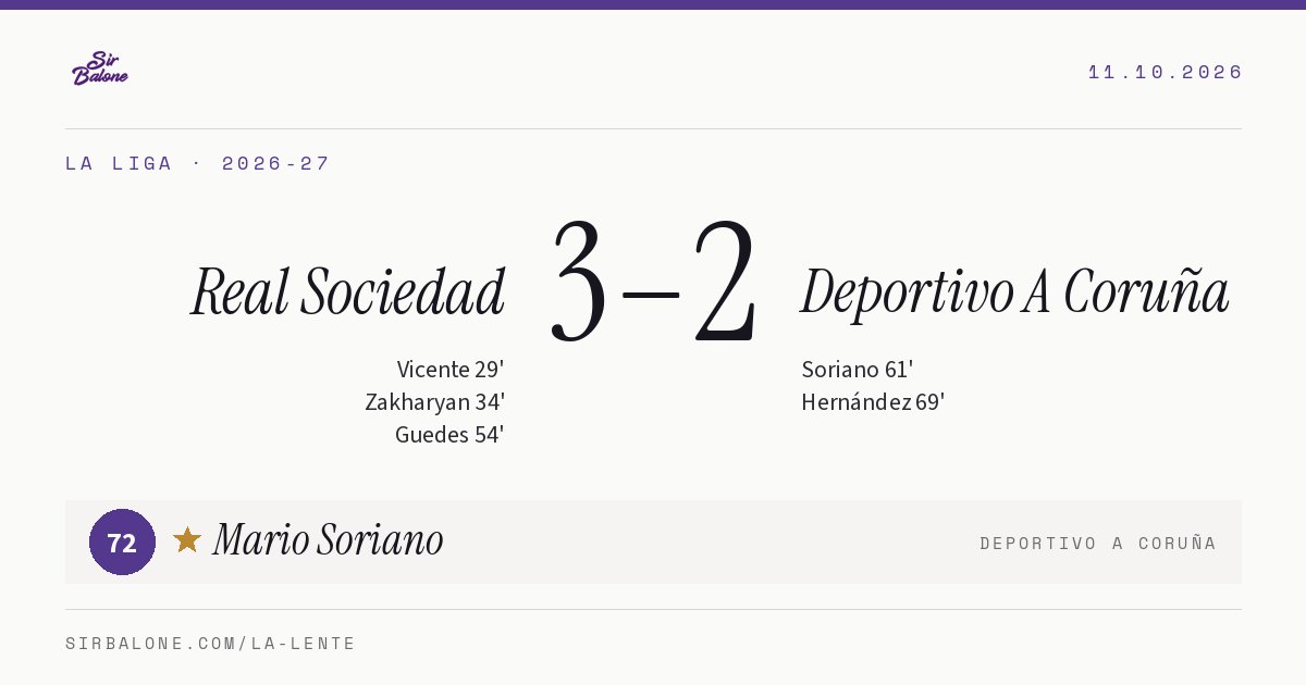 Real Sociedad 3–2 Deportivo A Coruña, La Liga 2026-27. Figura: Mario Soriano, 72