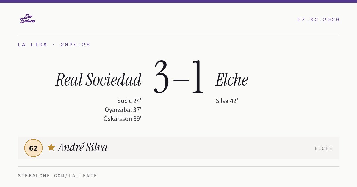 Real Sociedad 3–1 Elche, La Liga 2025-26. Player of the match: André Silva, 62