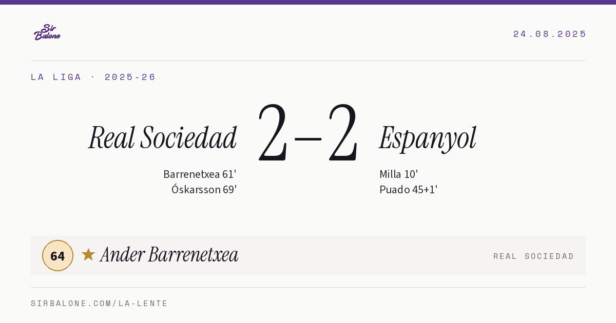 Real Sociedad 2–2 Espanyol, La Liga 2025-26. Player of the match: Ander Barrenetxea, 64