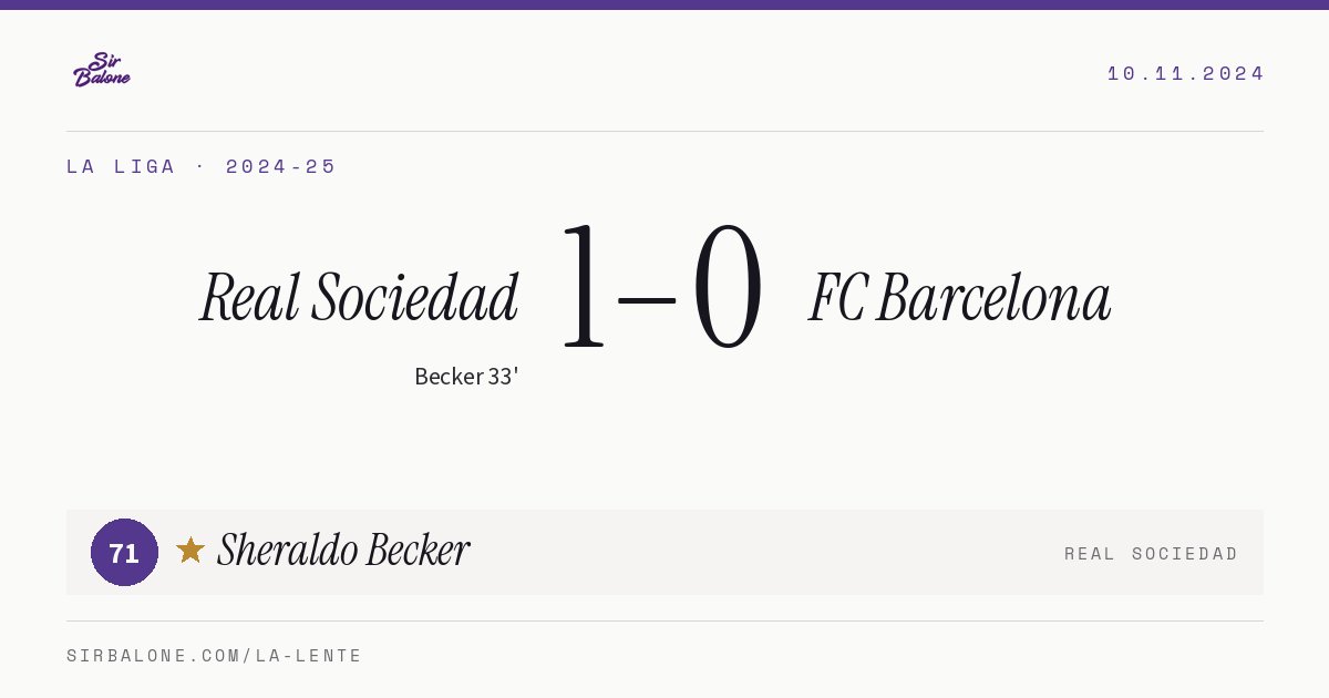Real Sociedad 1–0 FC Barcelona, La Liga 2024-25. Figura: Sheraldo Becker, 71