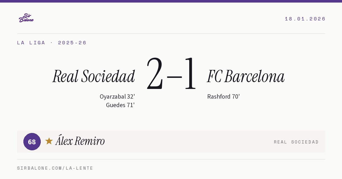 Real Sociedad 2–1 FC Barcelona, La Liga 2025-26. Figura: Álex Remiro, 68