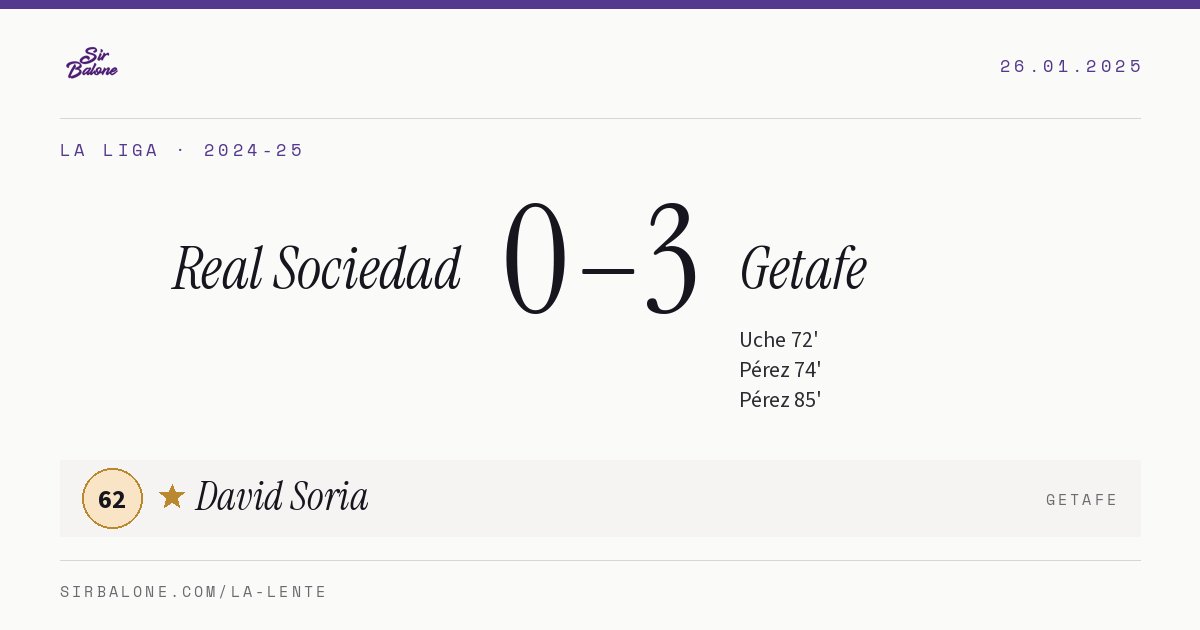Real Sociedad 0–3 Getafe, La Liga 2024-25. Figura: David Soria, 62