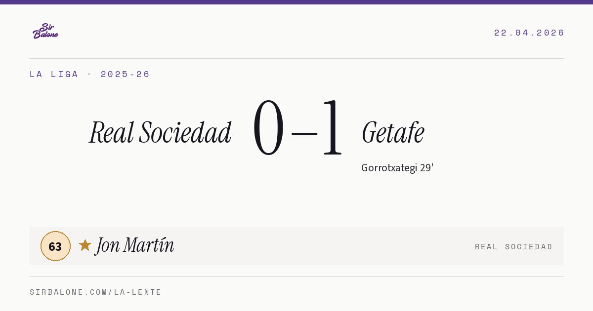 Real Sociedad 0–1 Getafe, La Liga 2025-26. Player of the match: Jon Martín, 63