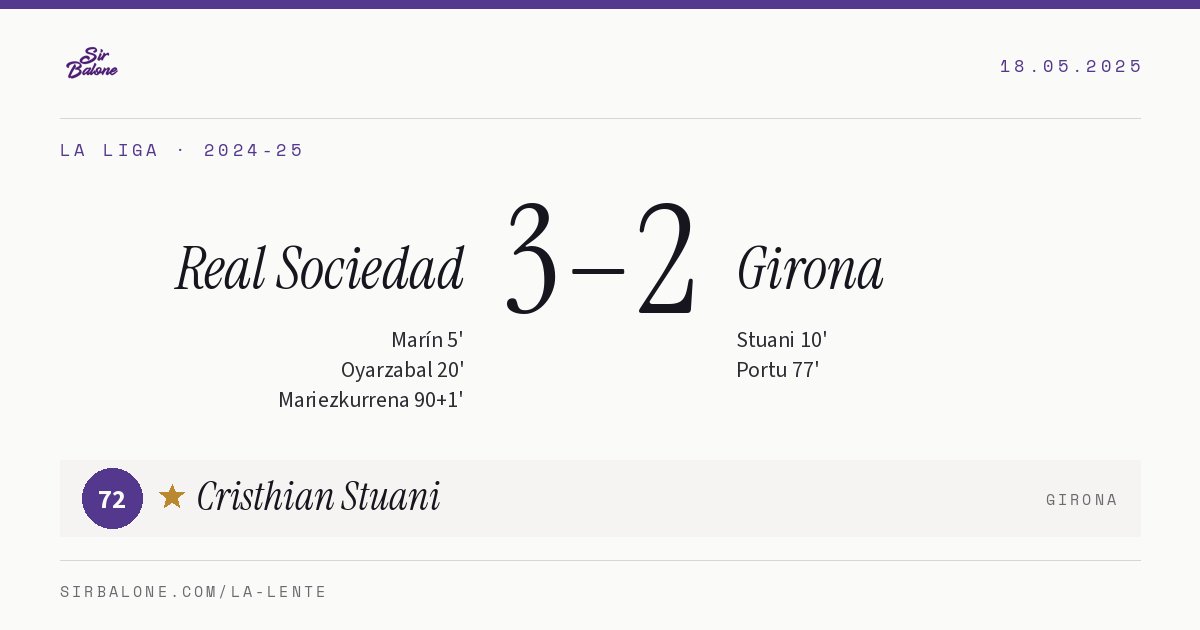 Real Sociedad 3–2 Girona, La Liga 2024-25. Figura: Cristhian Stuani, 72