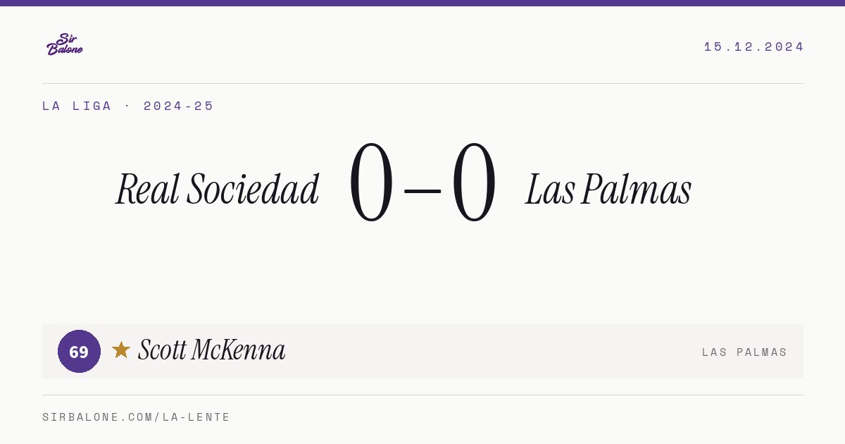 Real Sociedad 0–0 Las Palmas, La Liga 2024-25. Figura: Scott McKenna, 69