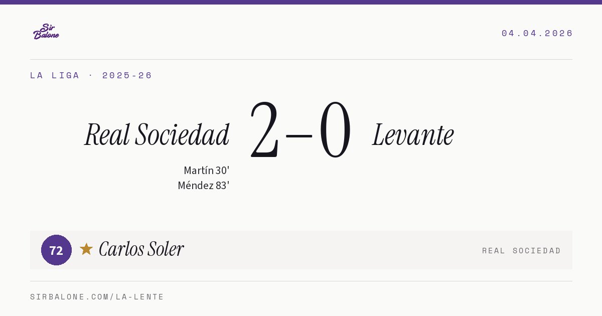Real Sociedad 2–0 Levante, La Liga 2025-26. Figura: Carlos Soler, 72