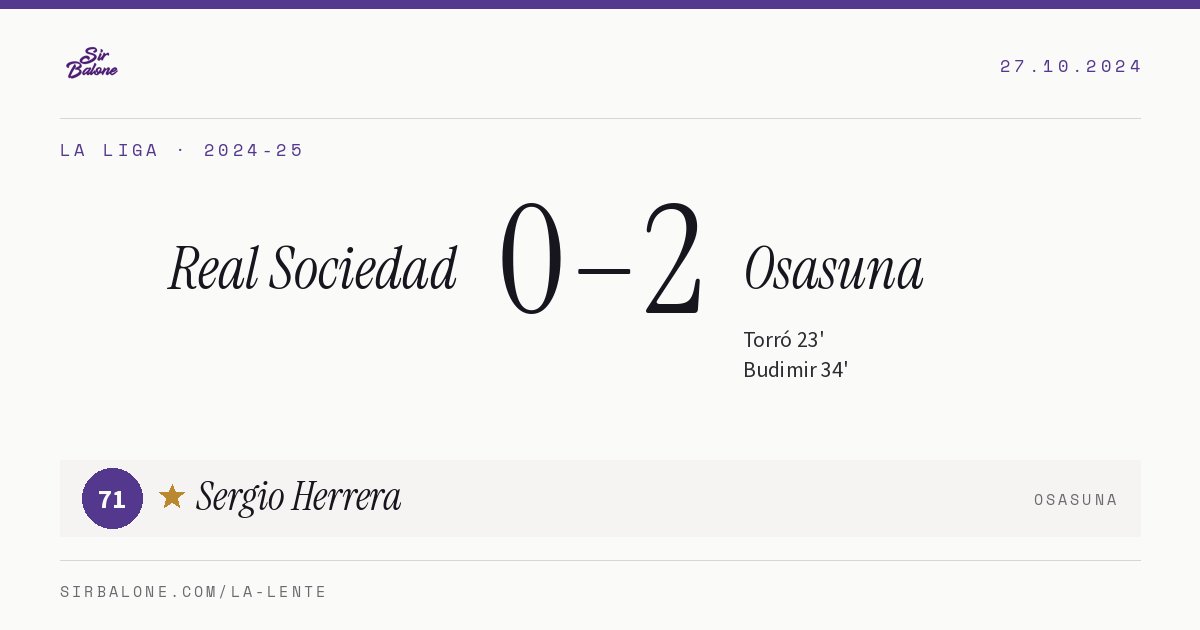 Real Sociedad 0–2 Osasuna, La Liga 2024-25. Figura: Sergio Herrera, 71