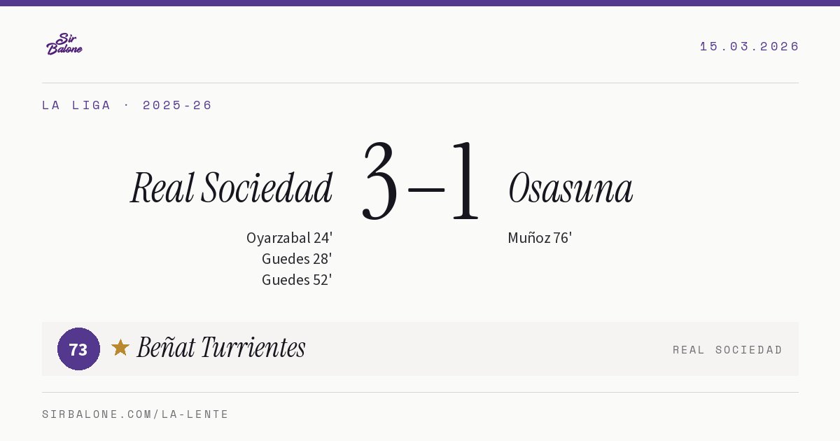 Real Sociedad 3–1 Osasuna, La Liga 2025-26. Figura: Beñat Turrientes, 73