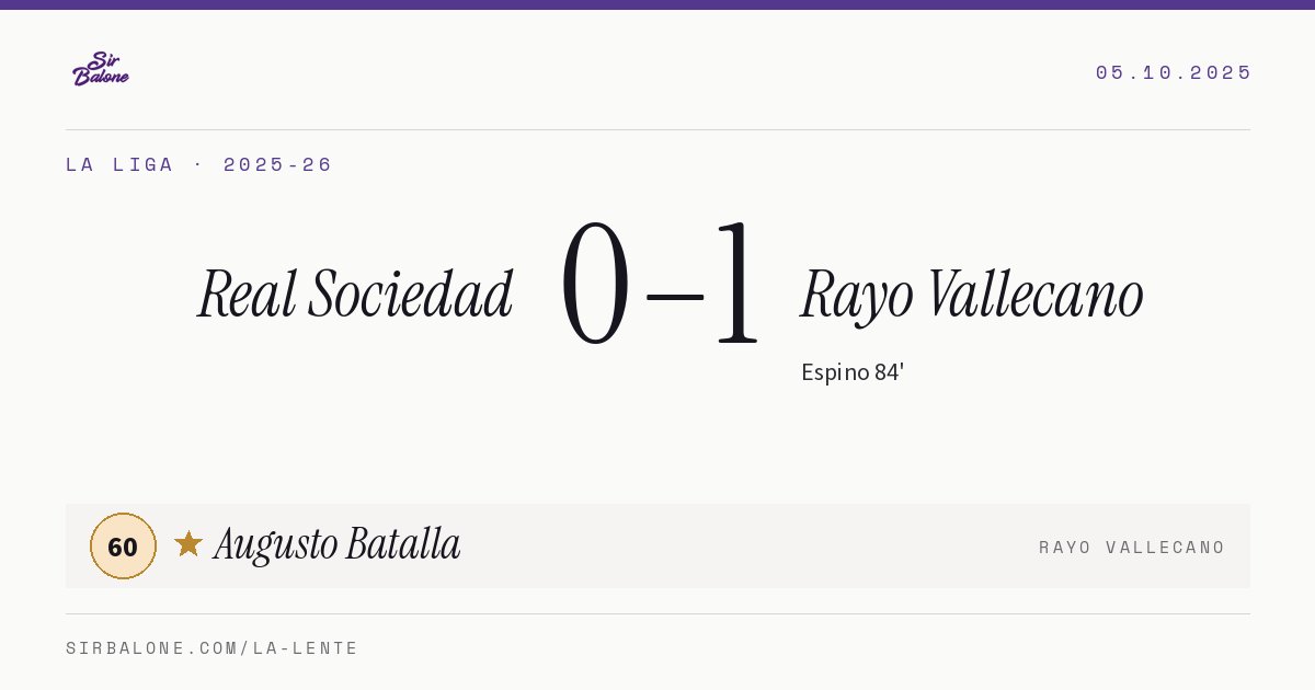 Real Sociedad 0–1 Rayo Vallecano, La Liga 2025-26. Figura: Augusto Batalla, 60