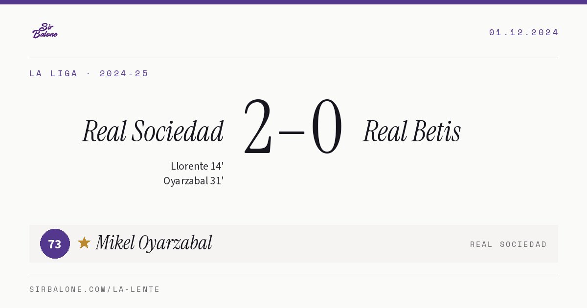 Real Sociedad 2–0 Real Betis, La Liga 2024-25. Figura: Mikel Oyarzabal, 73