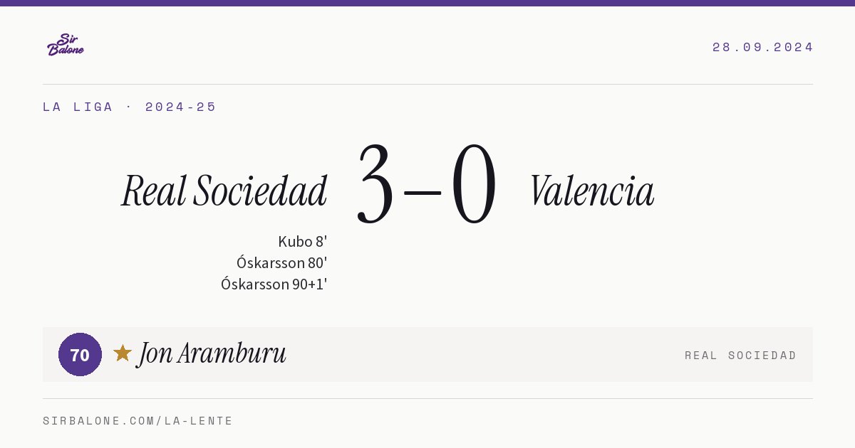Real Sociedad 3–0 Valencia, La Liga 2024-25. Figura: Jon Aramburu, 70
