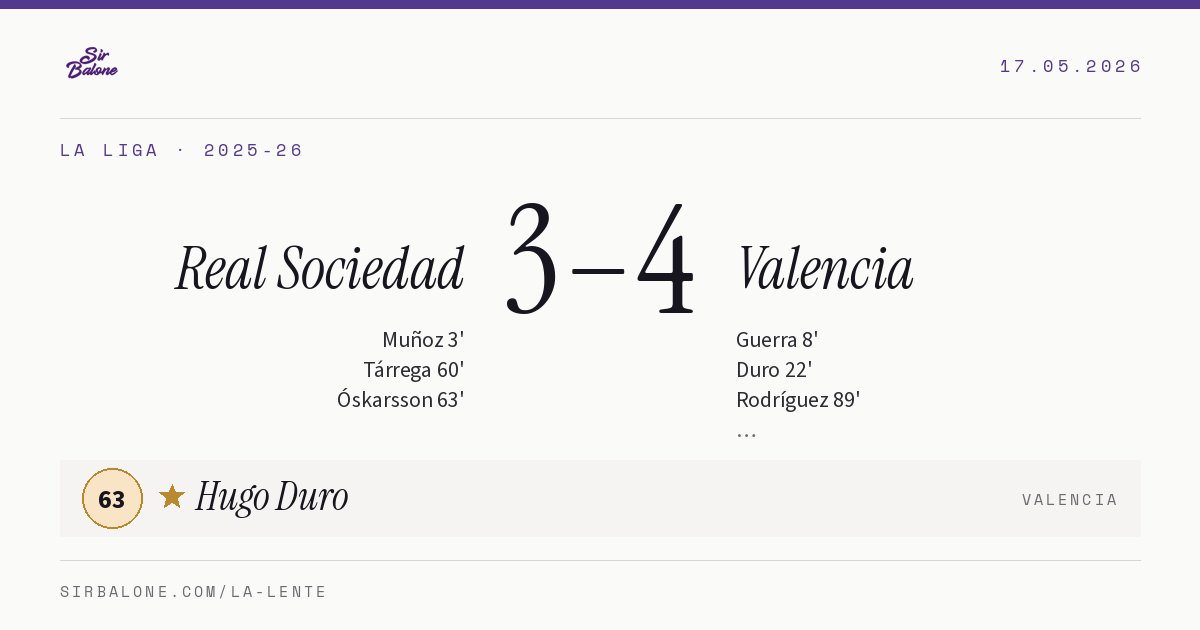 Real Sociedad 3–4 Valencia, La Liga 2025-26. Figura: Hugo Duro, 63