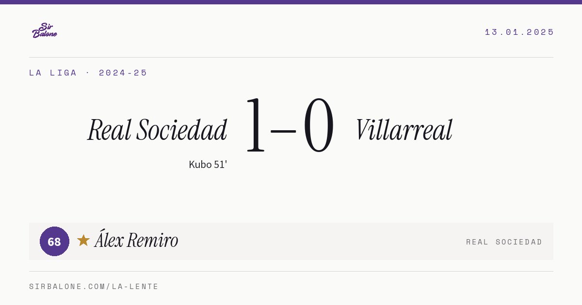 Real Sociedad 1–0 Villarreal, La Liga 2024-25. Player of the match: Álex Remiro, 68