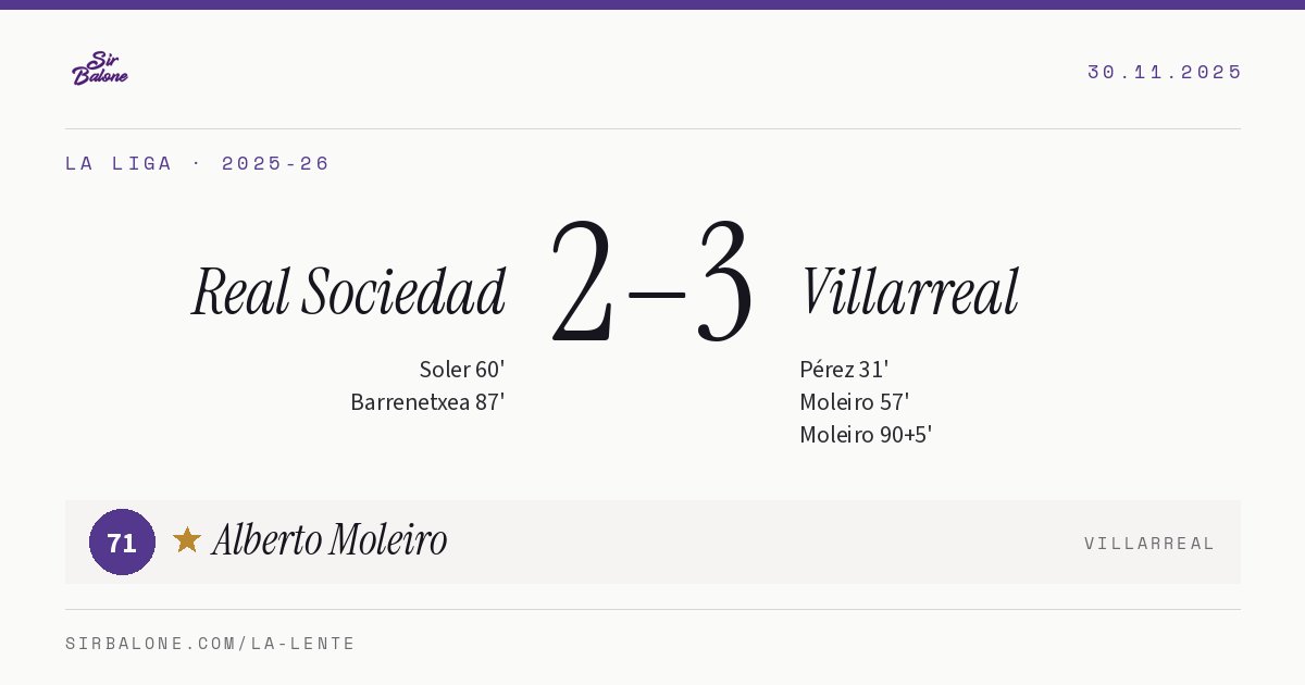 Real Sociedad 2–3 Villarreal, La Liga 2025-26. Figura: Alberto Moleiro, 71