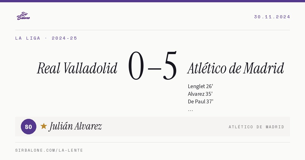 Real Valladolid 0–5 Atlético de Madrid, La Liga 2024-25. Figura: Julián Alvarez, 80