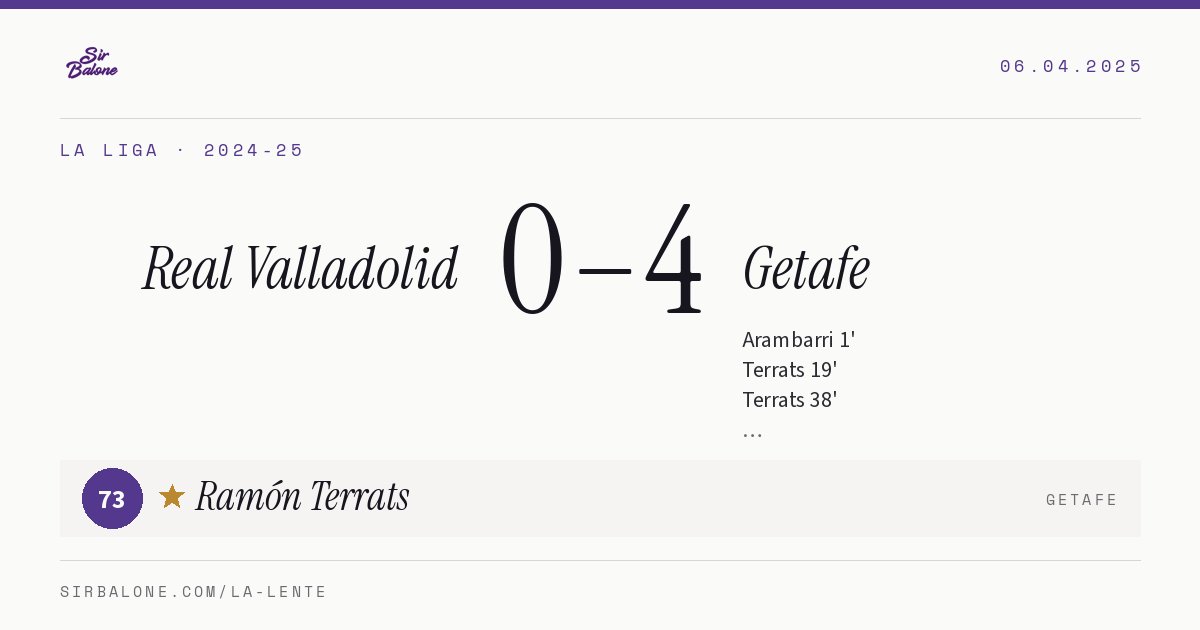 Real Valladolid 0–4 Getafe, La Liga 2024-25. Player of the match: Ramón Terrats, 73