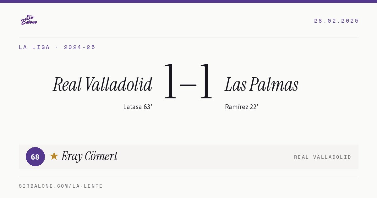 Real Valladolid 1–1 Las Palmas, La Liga 2024-25. Player of the match: Eray Cömert, 68