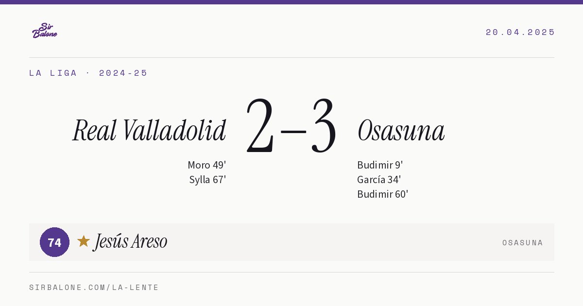 Real Valladolid 2–3 Osasuna, La Liga 2024-25. Figura: Jesús Areso, 74