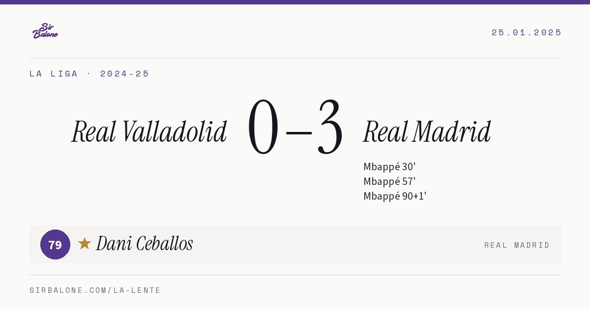 Real Valladolid 0–3 Real Madrid, La Liga 2024-25. Figura: Dani Ceballos, 79