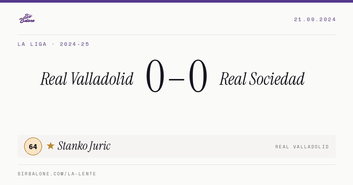 Real Valladolid 0–0 Real Sociedad, La Liga 2024-25. Figura: Stanko Juric, 64