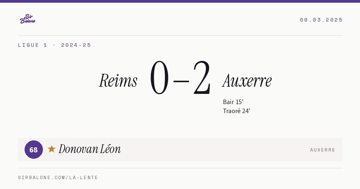 Reims 0–2 Auxerre, Ligue 1 2024-25. Player of the match: Donovan Léon, 68