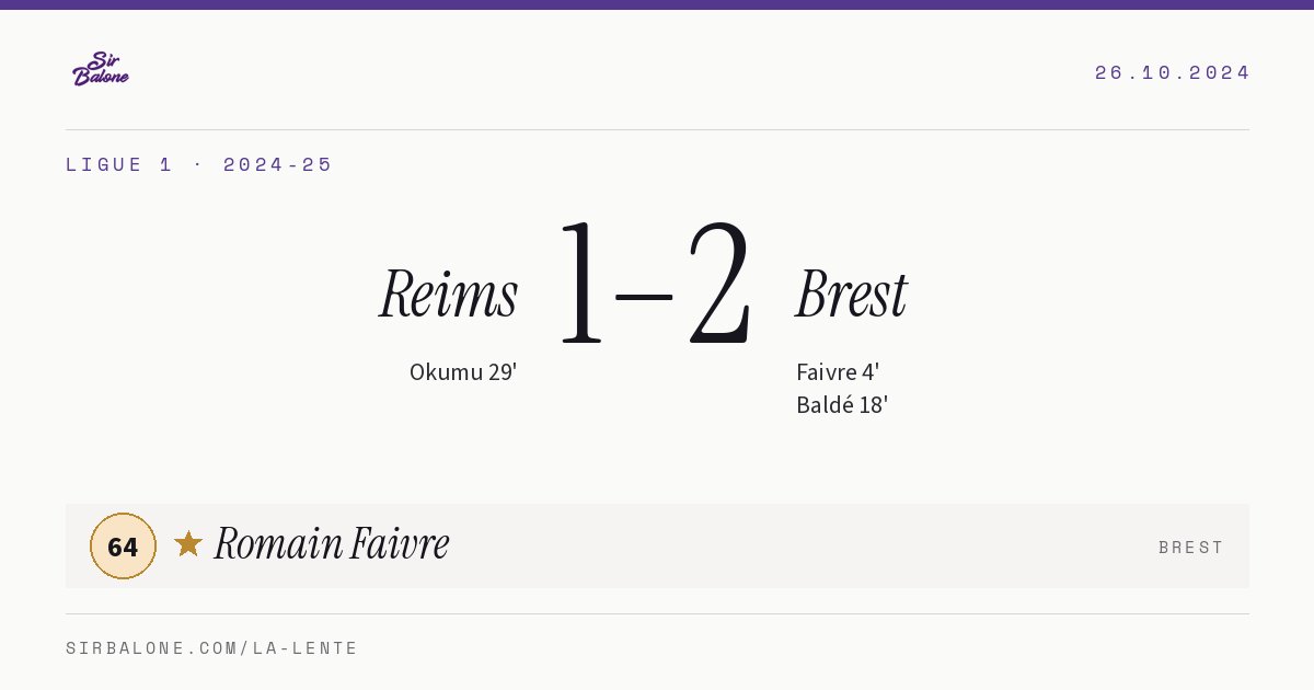 Reims 1–2 Brest, Ligue 1 2024-25. Figura: Romain Faivre, 64