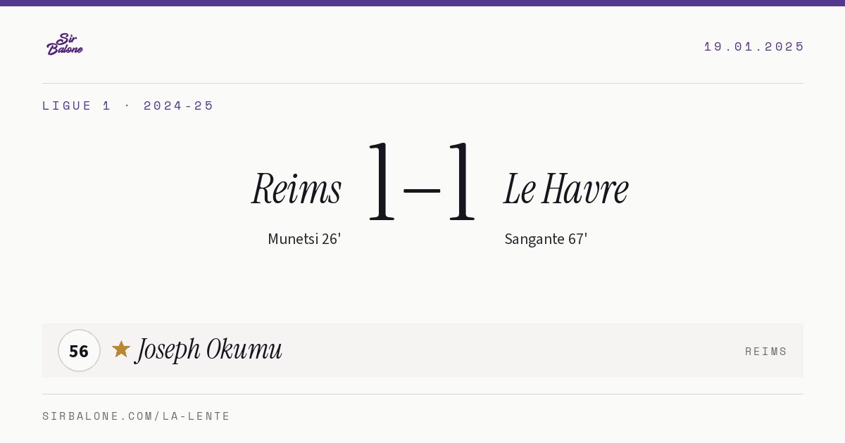 Reims 1–1 Le Havre, Ligue 1 2024-25. Player of the match: Joseph Okumu, 56