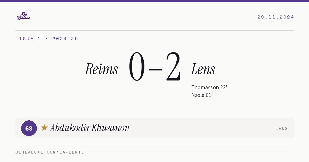 Reims 0–2 Lens, Ligue 1 2024-25. Figura: Abdukodir Khusanov, 68