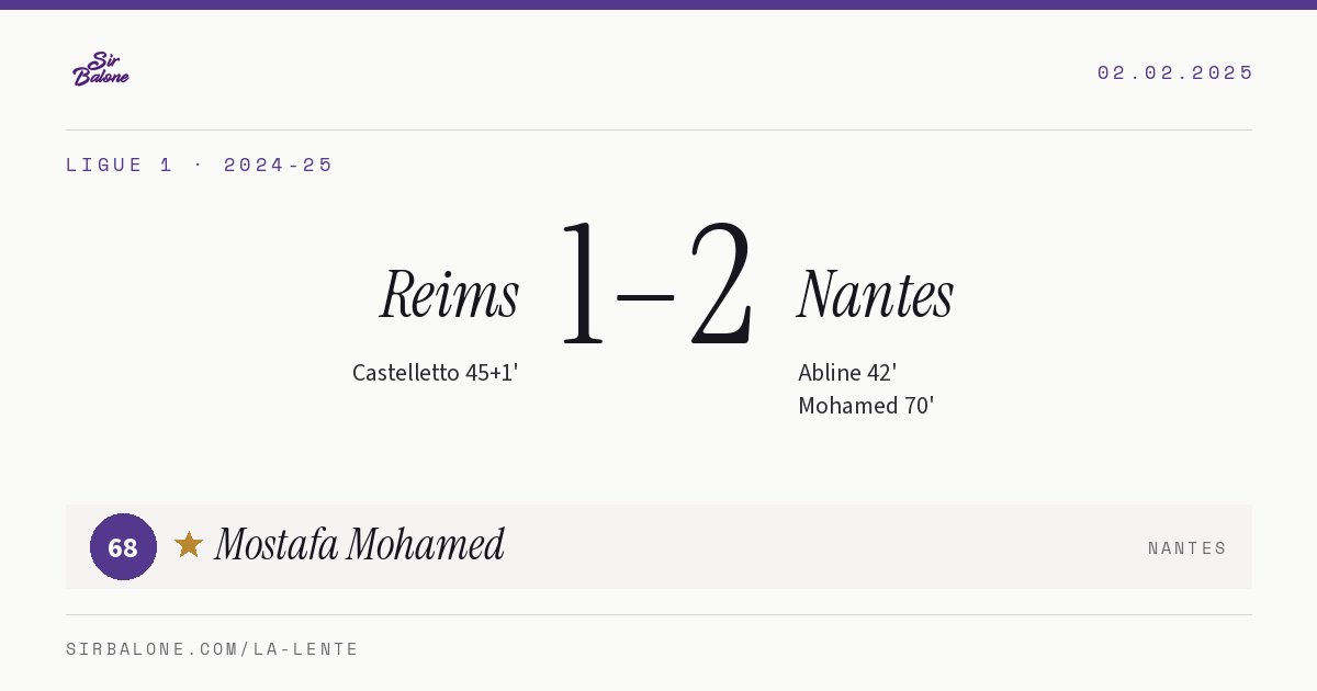 Reims 1–2 Nantes, Ligue 1 2024-25. Figura: Mostafa Mohamed, 68