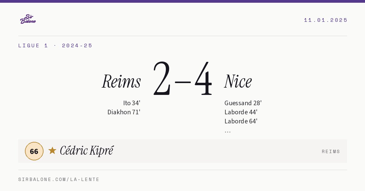 Reims 2–4 Nice, Ligue 1 2024-25. Figura: Cédric Kipré, 66