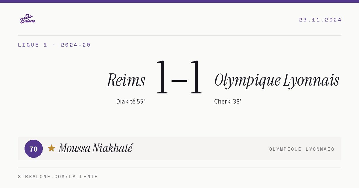 Reims 1–1 Olympique Lyonnais, Ligue 1 2024-25. Figura: Moussa Niakhaté, 70