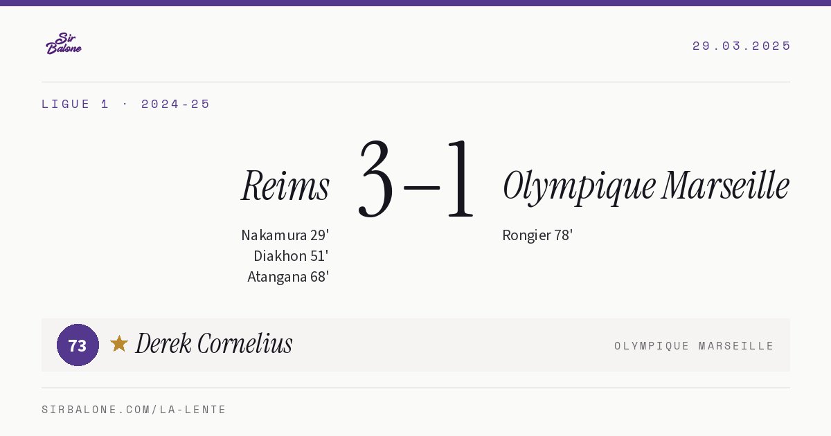 Reims 3–1 Olympique Marseille, Ligue 1 2024-25. Figura: Derek Cornelius, 73