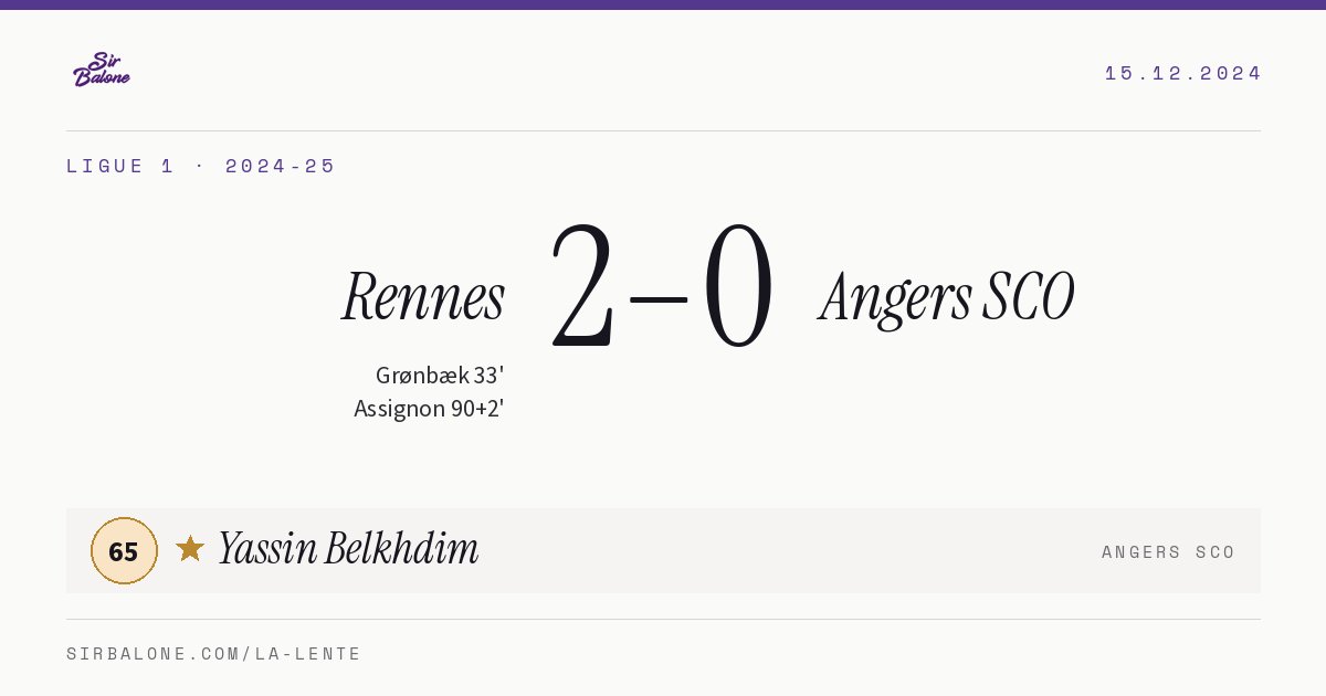 Rennes 2–0 Angers SCO, Ligue 1 2024-25. Figura: Yassin Belkhdim, 65