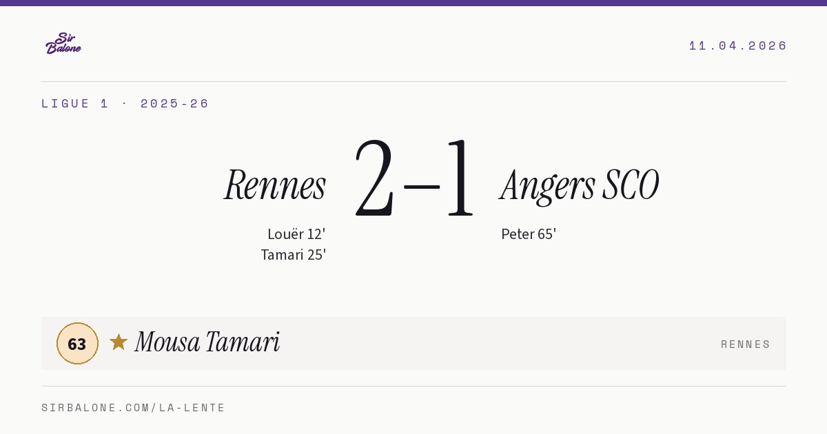 Rennes 2–1 Angers SCO, Ligue 1 2025-26. Figura: Mousa Tamari, 63