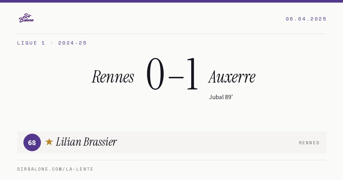 Rennes 0–1 Auxerre, Ligue 1 2024-25. Figura: Lilian Brassier, 68