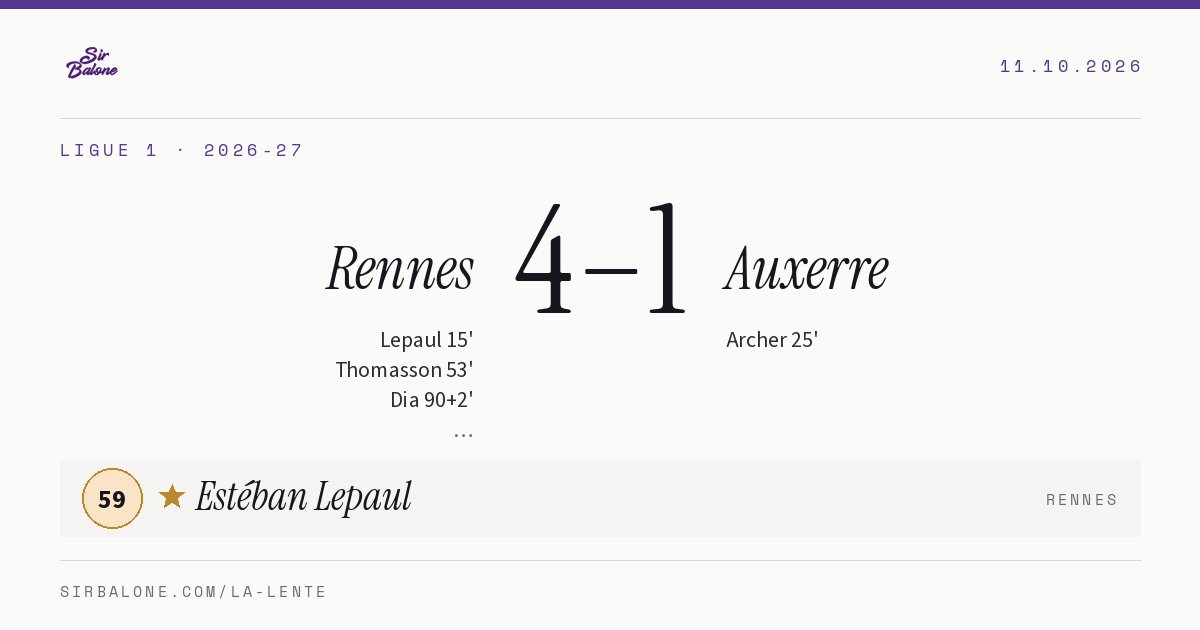 Rennes 4–1 Auxerre, Ligue 1 2026-27. Figura: Estéban Lepaul, 59