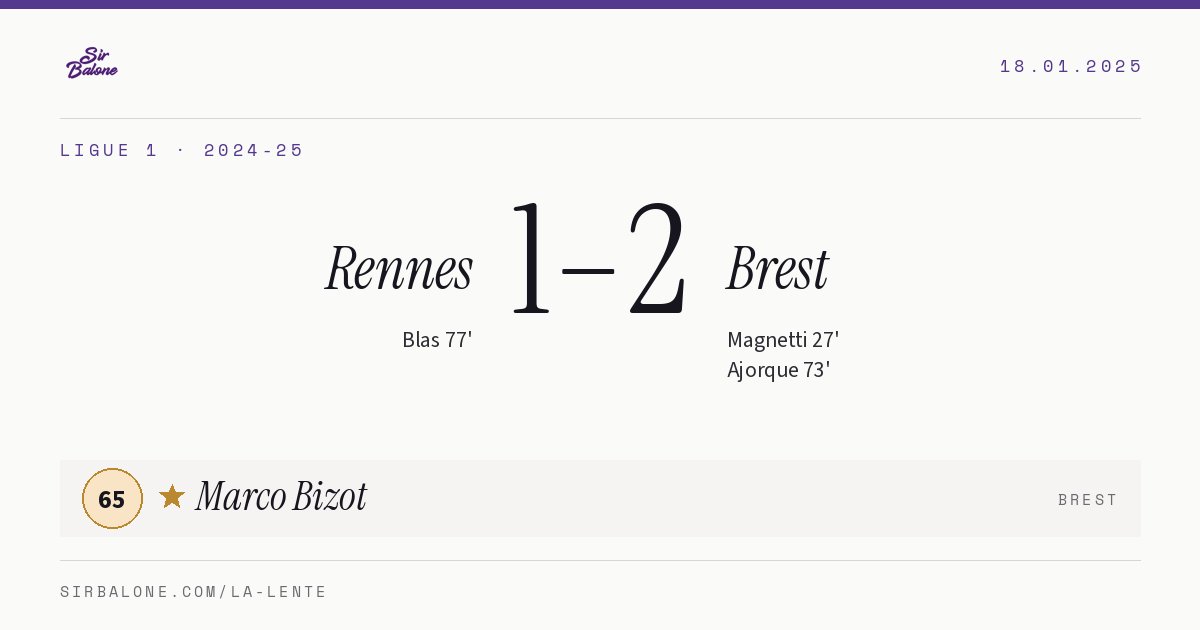 Rennes 1–2 Brest, Ligue 1 2024-25. Figura: Marco Bizot, 65