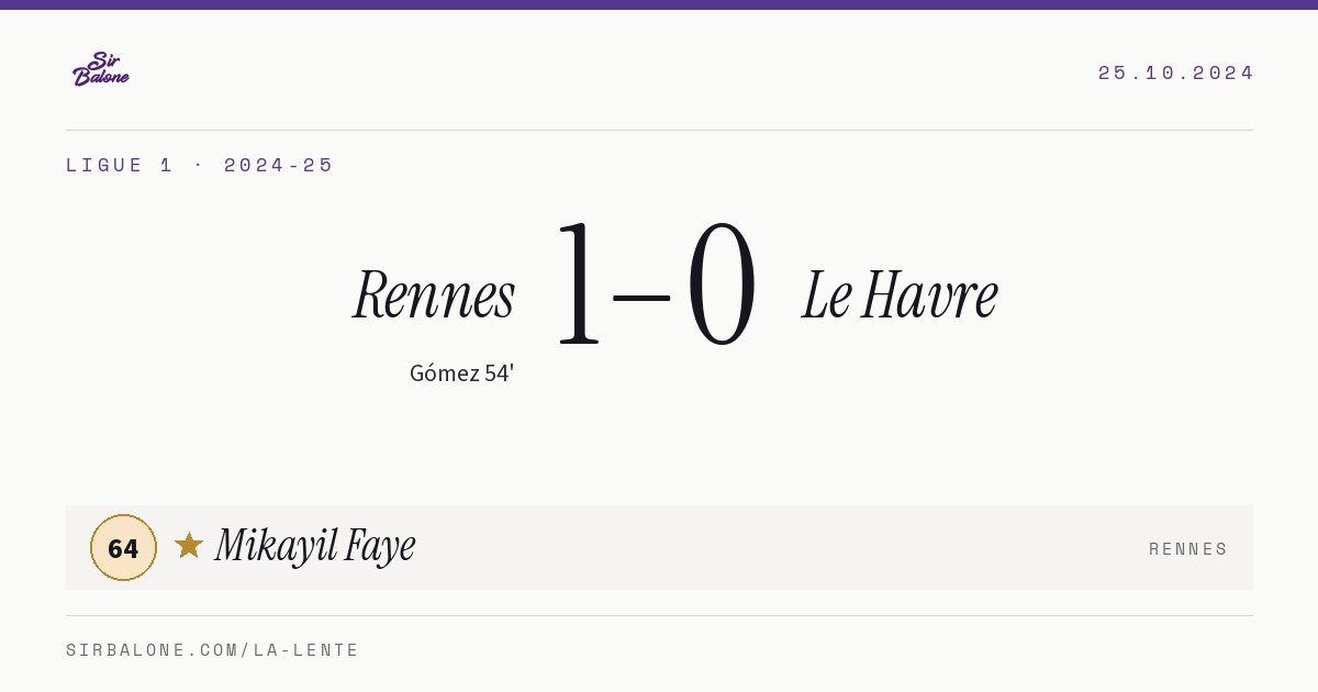 Rennes 1–0 Le Havre, Ligue 1 2024-25. Figura: Mikayil Faye, 64