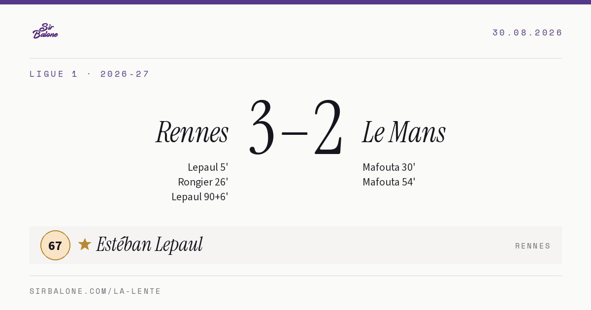 Rennes 3–2 Le Mans, Ligue 1 2026-27. Player of the match: Estéban Lepaul, 67