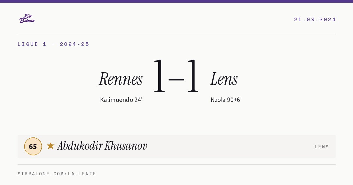 Rennes 1–1 Lens, Ligue 1 2024-25. Player of the match: Abdukodir Khusanov, 65