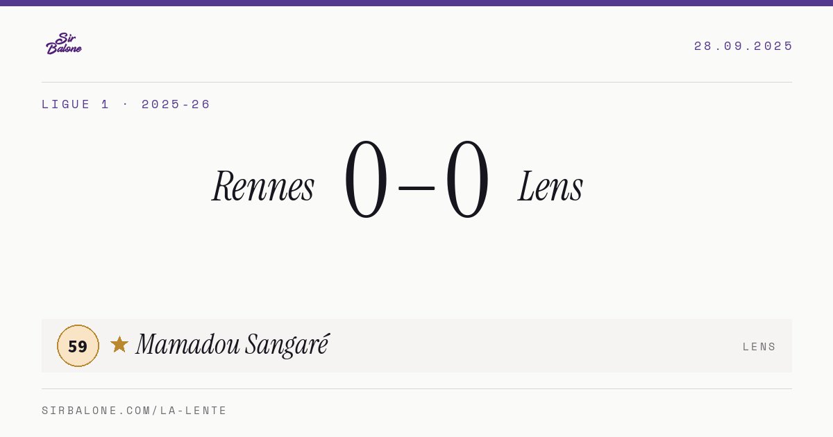Rennes 0–0 Lens, Ligue 1 2025-26. Figura: Mamadou Sangaré, 59
