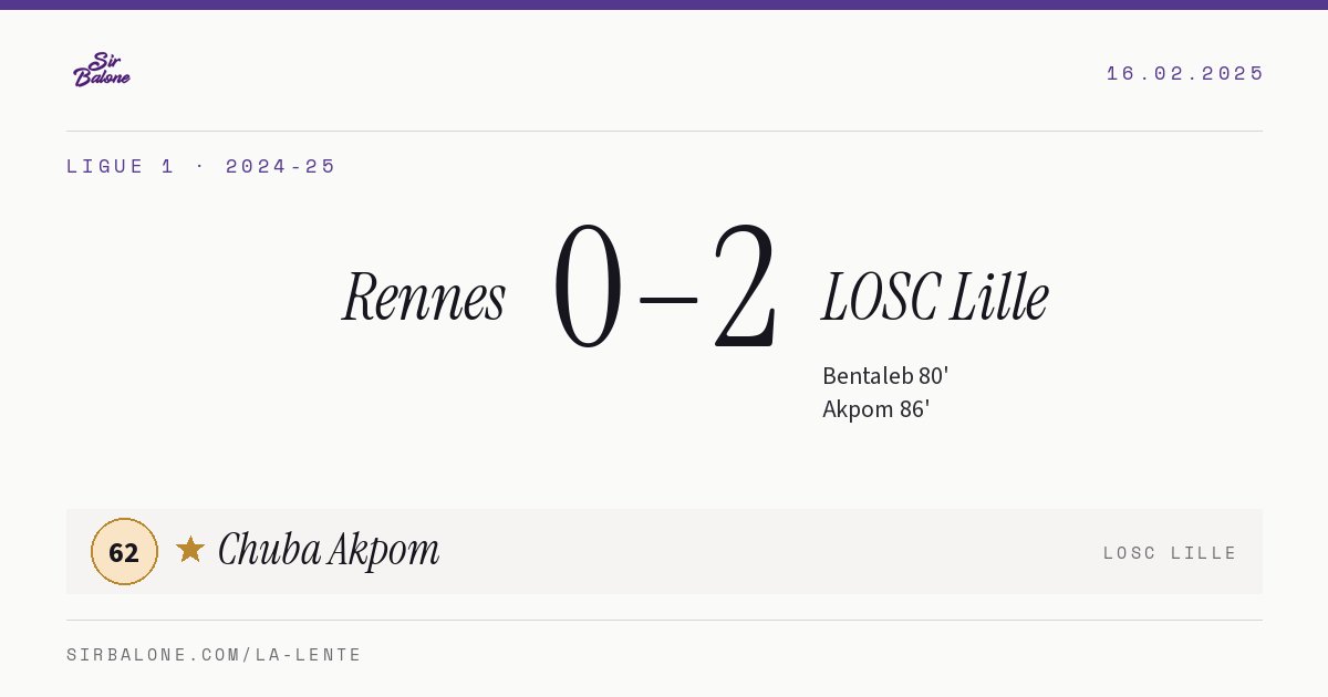 Rennes 0–2 LOSC Lille, Ligue 1 2024-25. Player of the match: Chuba Akpom, 62