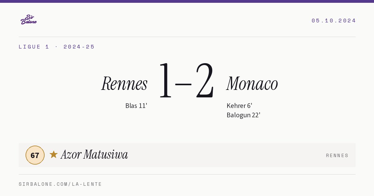 Rennes 1–2 Monaco, Ligue 1 2024-25. Player of the match: Azor Matusiwa, 67