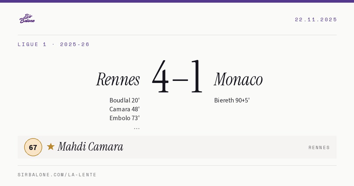 Rennes 4–1 Monaco, Ligue 1 2025-26. Figura: Mahdi Camara, 67