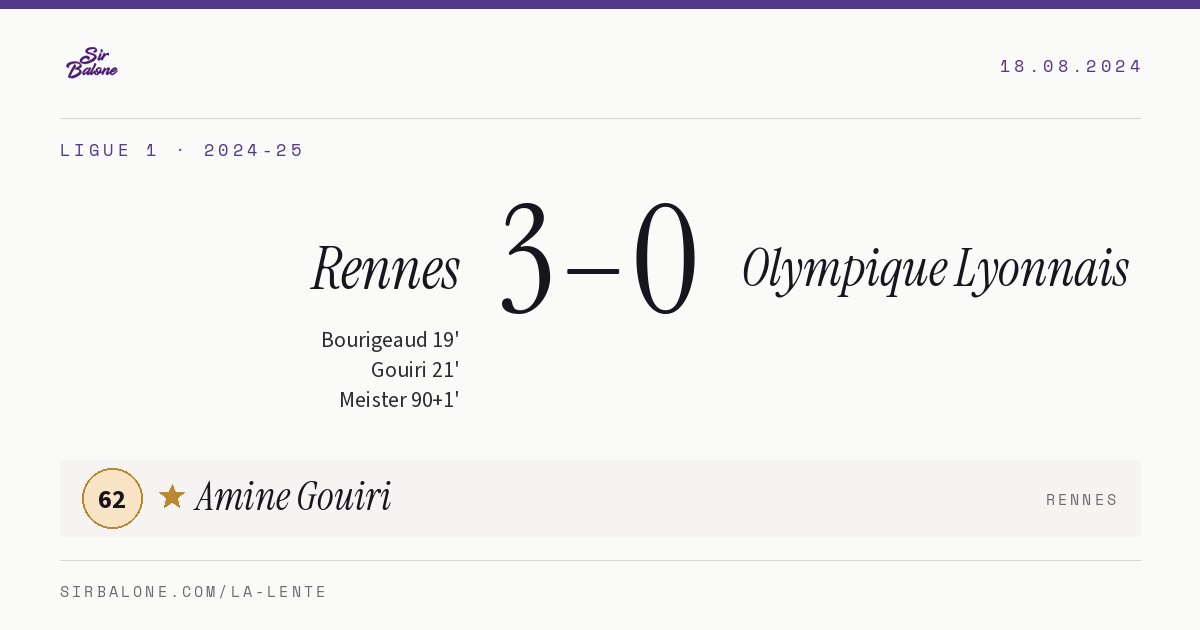 Rennes 3–0 Olympique Lyonnais, Ligue 1 2024-25. Figura: Amine Gouiri, 62